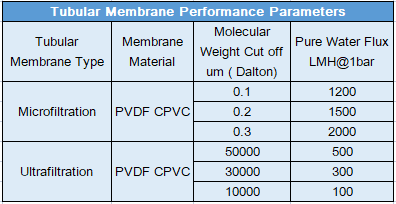 Sludge Yield Membrane Bioreactor in Wastewater Treatment Environmental Tubular