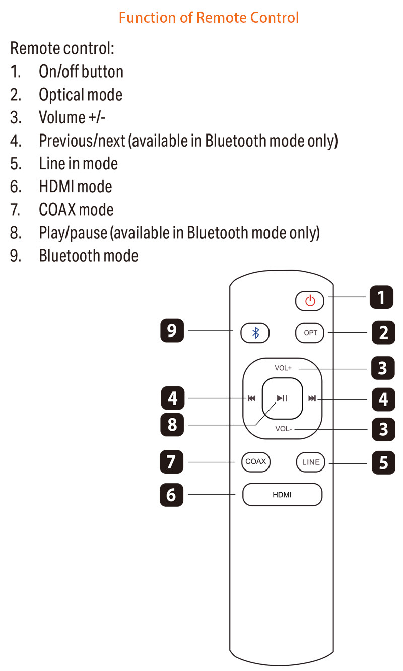 Bluetooth Stereo Wireless Audio Amplifier Hi-Fi Class D Digital Integrated Amplifier With DAC