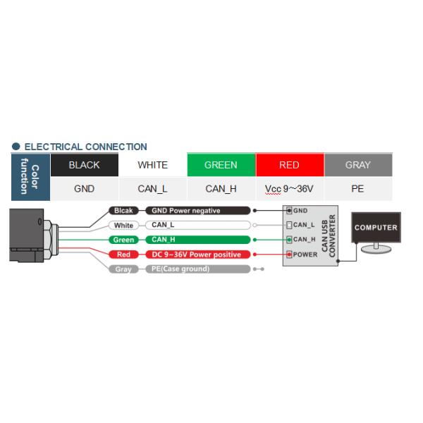 TL725P-CAN2.0A/B IMU GYRO FOR FARM MACHINERY CAN2.0A/B OUTPUT OPTIONAL
