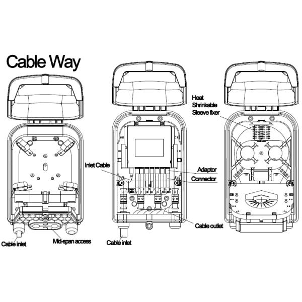 16 Core Fiber Optic Distribution Box