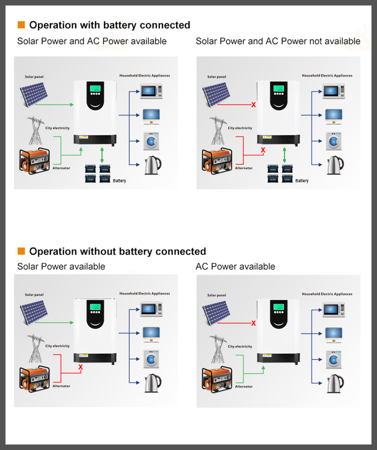 10Kw Solar Inverter On Off Grid Hybrid Solar Hybrid Inverter 3 Phase 8Kw 10Kw Home Use Solar Hybrid Inverter Battery Pack Bms
