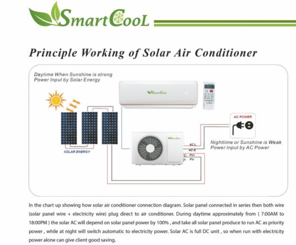 Quality Wifi Control Solar Powered Air Conditioner 90000btu 9K GMCC OEM for sale