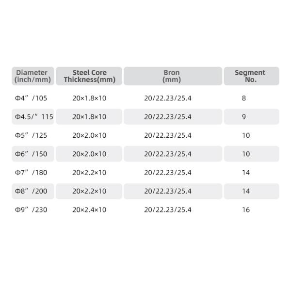 Stone Carving Dry Cutting Diamond Saw Blade Segmented Disc with and Durable Design