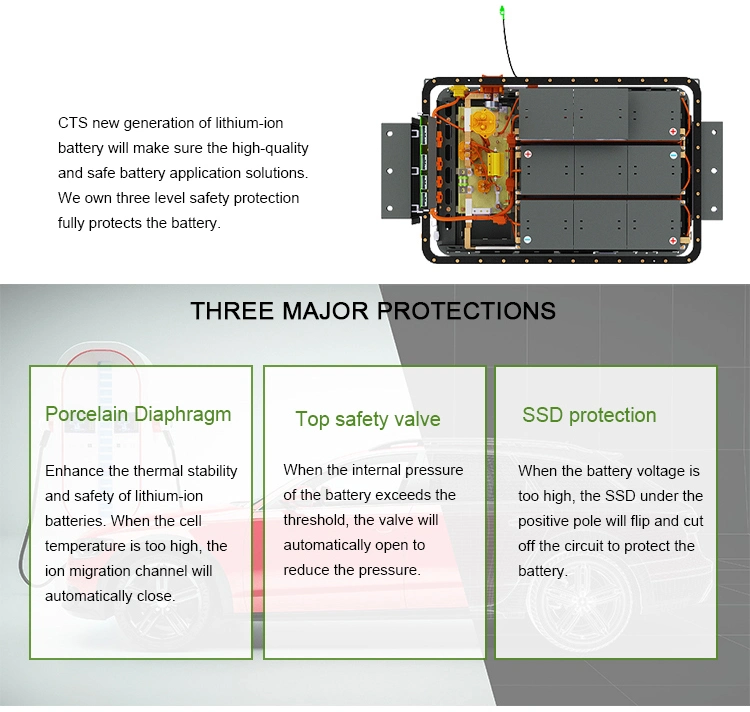 New design 614V 100ah 200ah 120kw lifepo4 Lithium Battery Pack for Electric Vehicle Electric Car with BMS