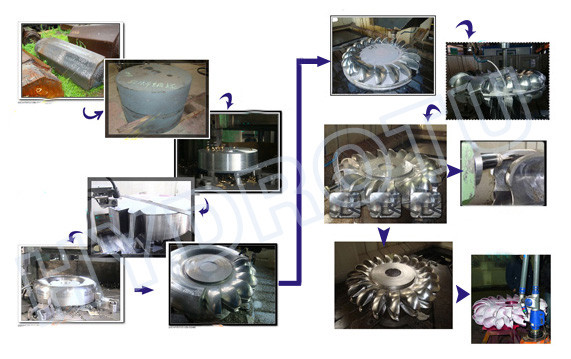 2800Kw Francis Hydro Turbine with AC Synchronous Generator CE