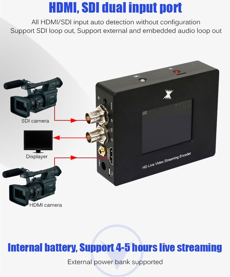 RTMP RTSP Streaming Server 4G Wifi Encoder for Fast and Stable Live Streaming
