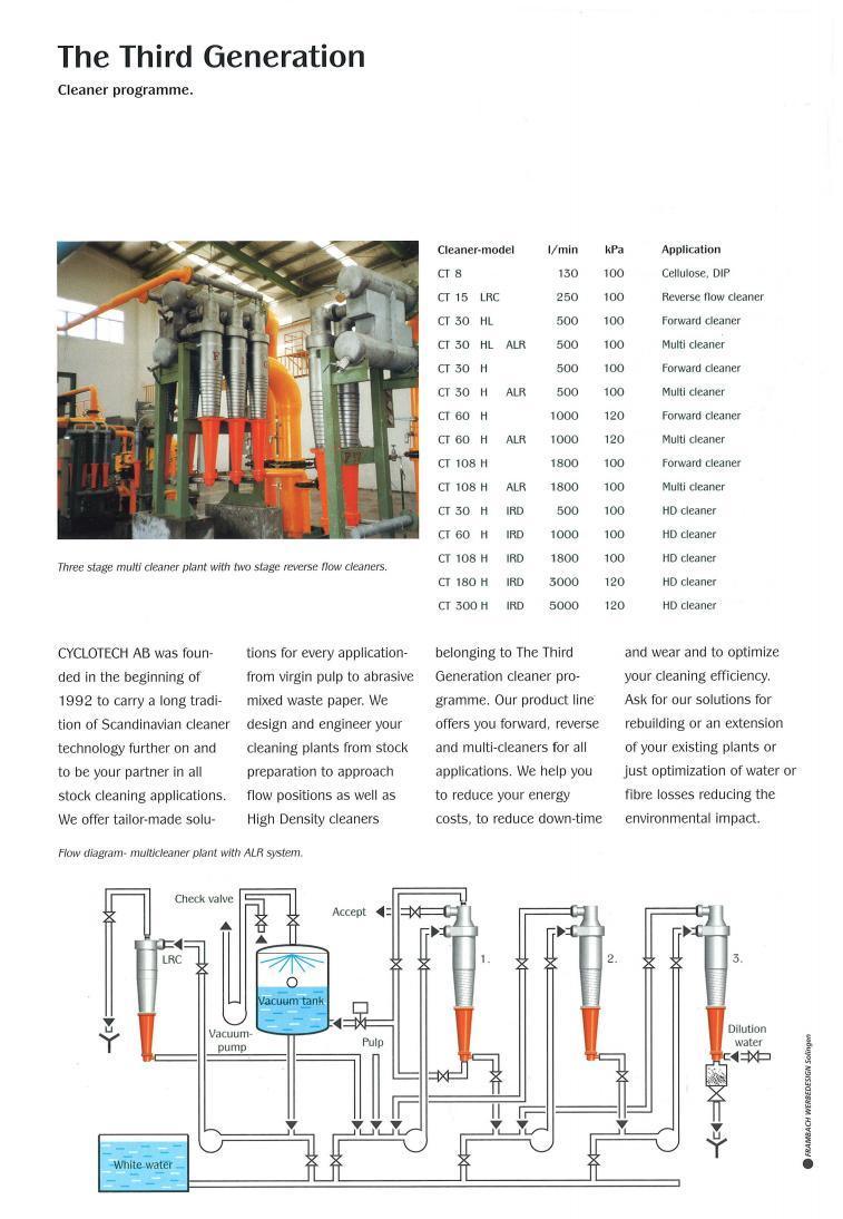CT30 and CT60 Centricleaner System Paper Mill