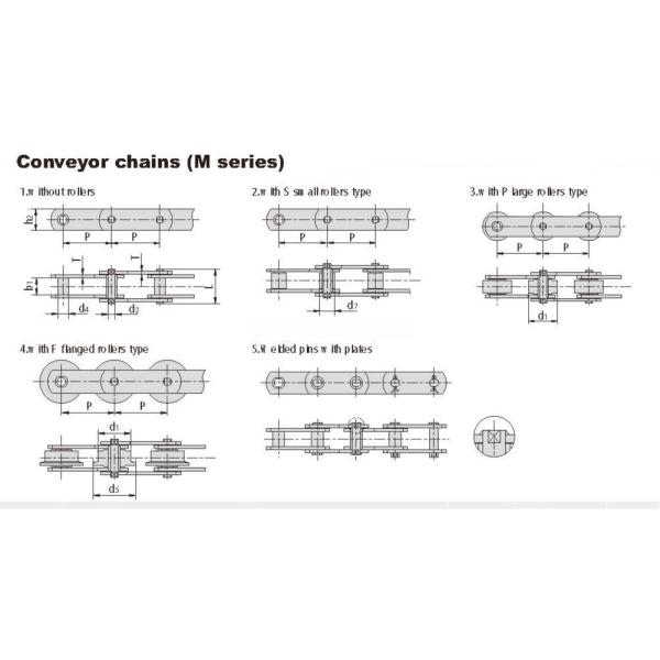 40Cr Standard Heavy Duty Conveyor Roller Chains