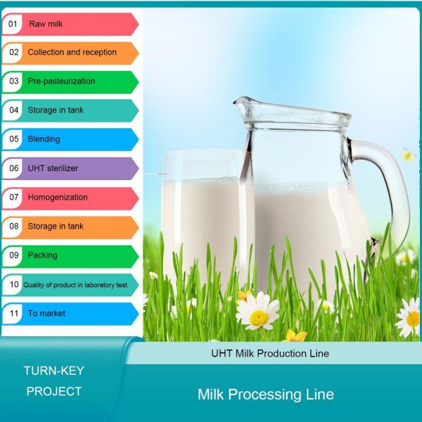 200TPD UHT Batch Pasteurizer Machine , Milk Pasteurization Unit