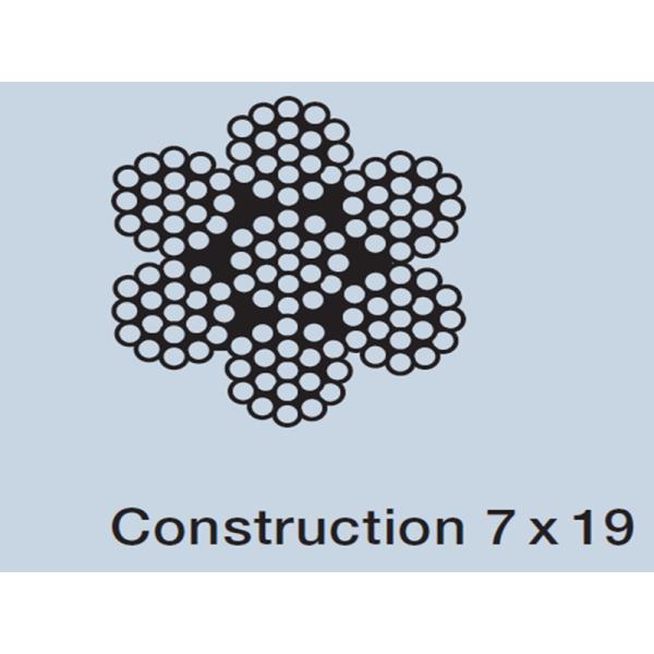 the frequently asked questions for inox cable mesh