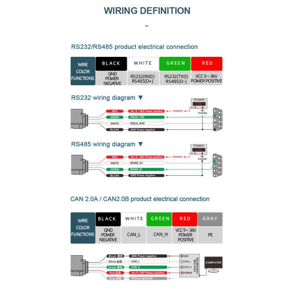 TL725D OEM Micro MEMS Gyroscope Sensor UAV