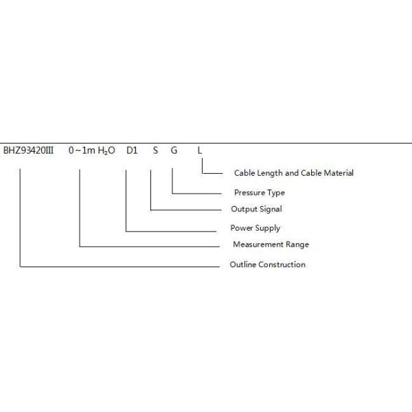 Ht Bhz93420-III Sereies Liquid Level Transmitter with Hart Agreement