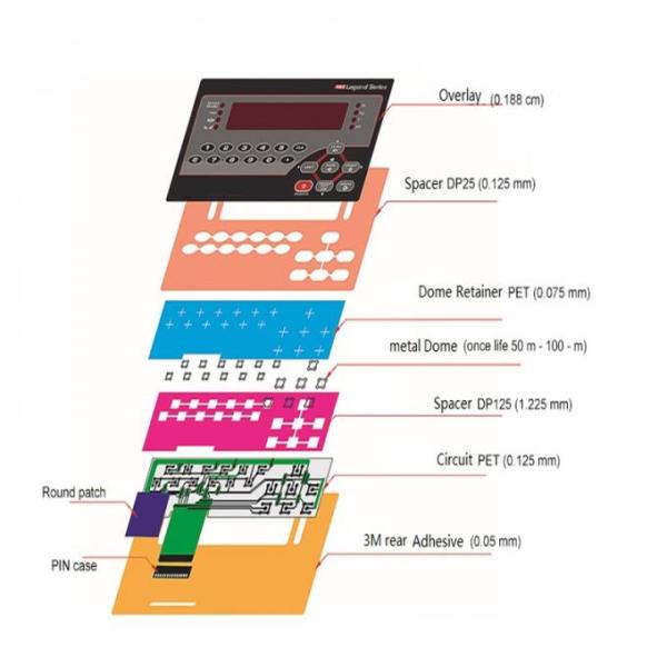 Damp Proof Membrane Control Panel For Screen Printing Machine