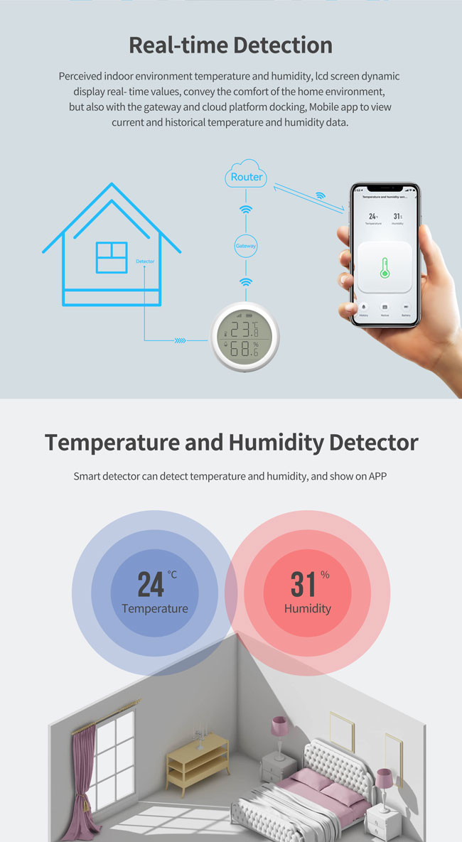 2.4GHz Zigbee Wireless Temperature Sensor AAA*2 Battery Powered