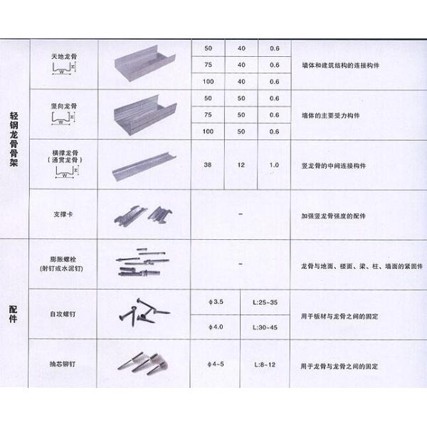 Fully Automatic Stud And Track Roller Forming Machine 10 Roller Stations