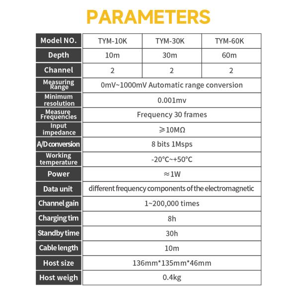 TYM K Series 60m Cavity Underground Karst Mobile Cave Detector Geological Exploration Device