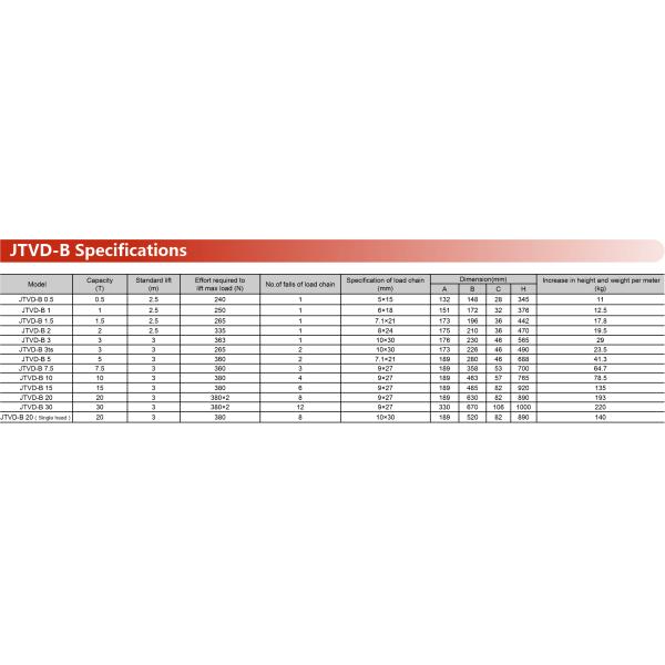 Alloy Steel Chain Material Manual Operated Chain Hoist with 0.5-30Ton Load Capacity Hoist
