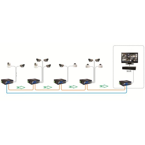 2 SFP 4 POE Port Cascading Managed Ethernet Switch