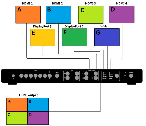 Quality 19in Quad Video Processor HDMI Scaler Switcher 4K 30Hz for sale