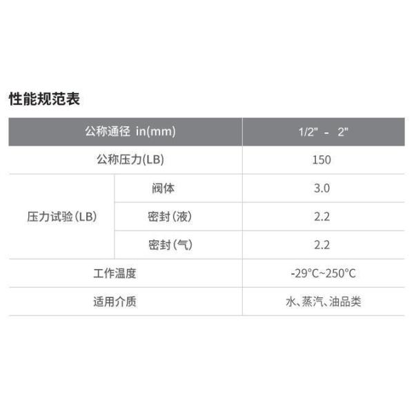 Dead Man Spring Return Ball Valves for Fire Protection Customization and Shipping Cost