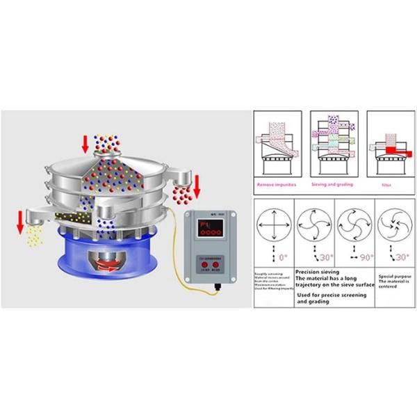 Round Type Wheat Flour Ultrasonic Vibrating Screen