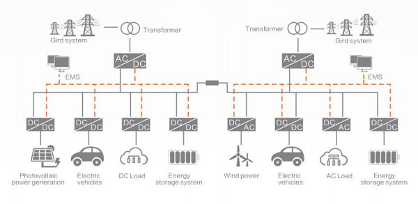 Quality Flexible DC Distribution Microgrid Energy Storage Solution High Efficiency for sale
