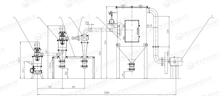 YIHU Powder Processing Machine Classifier and Cyclonic Jet Mill
