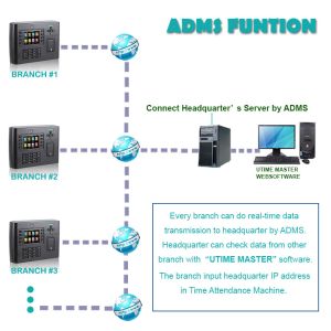 Big Capacity Biometric Fingerprint Access Control and Time Attendance with