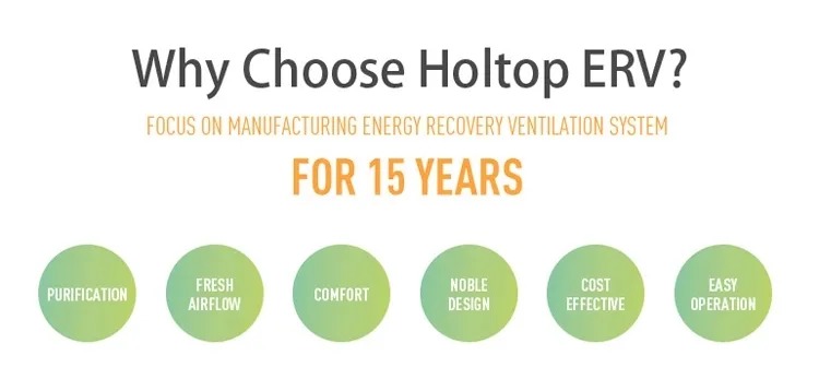 OEM Commercial H Series Suspended Energy Recovery Ventilation ERVs For Single Room PM2.5