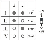HNS101D 12V Dimmable Motion Sensor