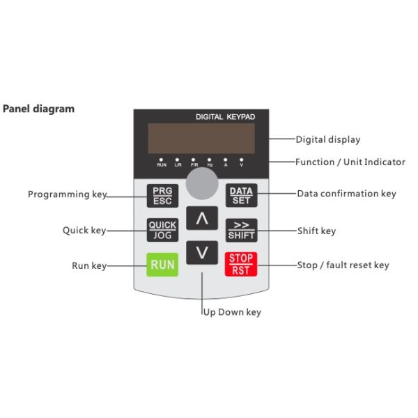 Silicone Button VFD Spare Parts VFD Keypad For AC Variable Frequency Drive