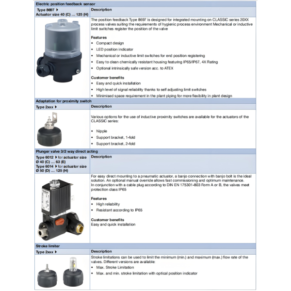 Pneumatically operated 2/2 way angle seat valve CLASSIC Stainless steel body with PPS actuator