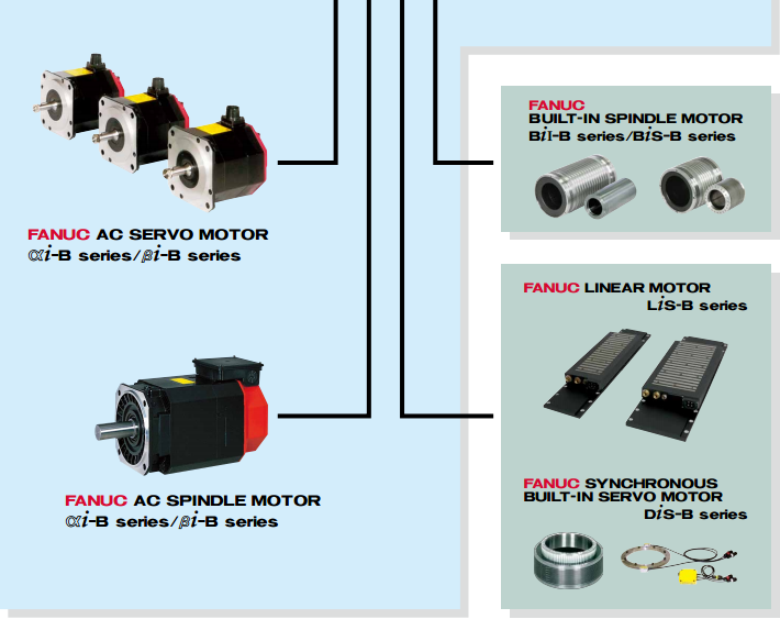 Energy Saving AC Servo Motor Amplifier 230V Maximum Output Voltage 35.0KW