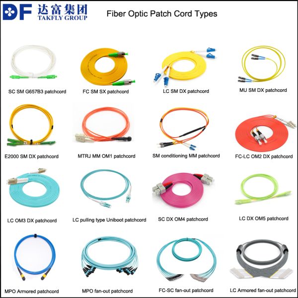 OM5 50/125um Duplex LC Fiber Optic Patchcord 400G Data Center