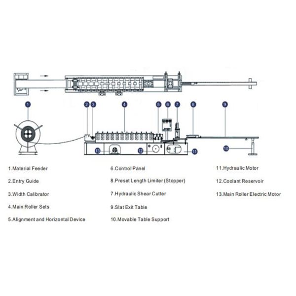 14 Steps Roller Shutter Door Machine Cold Roll Steel