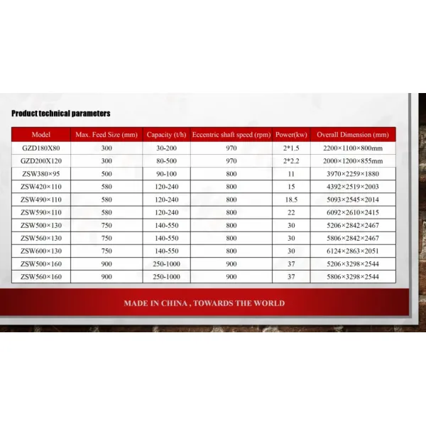 Vibrating Grizzly Feeder for Quarry Plant