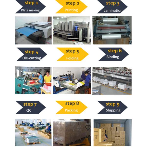 Matte Ivory Board Square Product Packaging Boxes Flexor Printing WIth Plastic Window