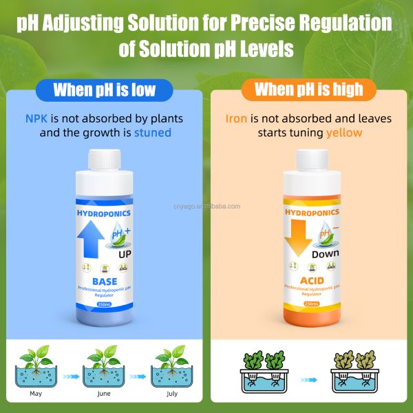 Hydroponic pH Adjustment Kit with 250mL Capacity for Optimal Plant Nutrient Absorption and Stable Formula