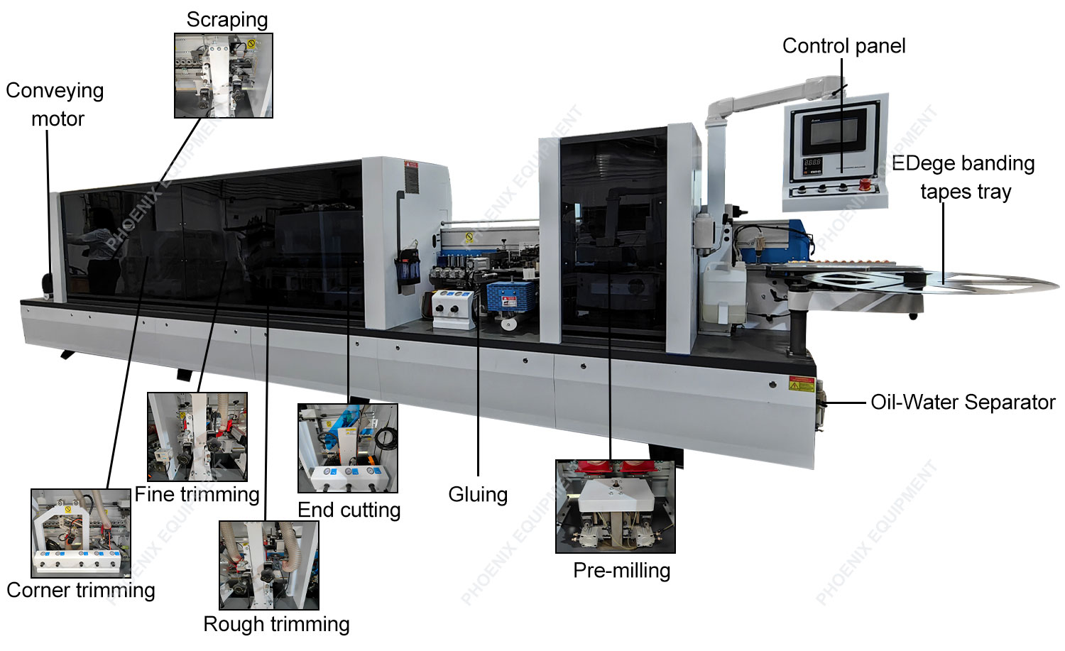 15m/min Panel Feed Speed Automatic High Speed Edge Banding Machine for Laminated Board