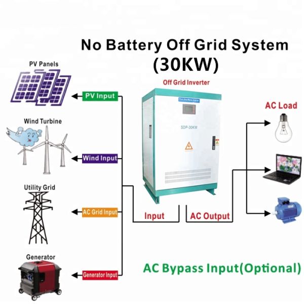 High Efficiency 30KW Three Phase Off Grid Inverter LCD Display Sine Wave AC Output