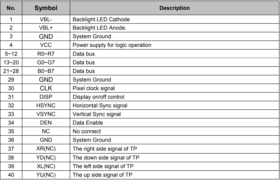 5.0 Inch 800*480 IPS ALL Resolution 40 Pin ILI5960 Lcd Screen LCD Touch Screen