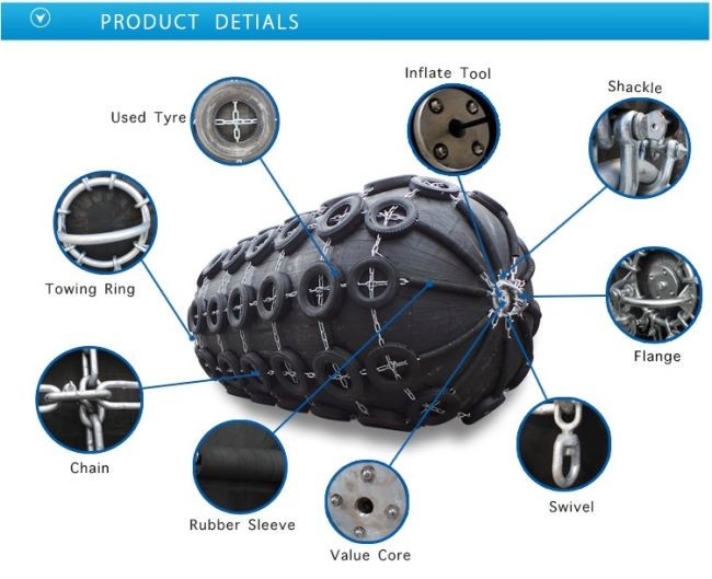 Ship Floating Pneumatic Rubber Fenders ISO 17357 Black Yokohama Chain Tyre Net