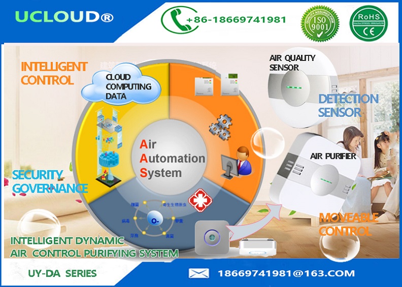 Low noise Indoor Air Purifier Room Air Sterilizer with Intelligent sensor and remote control 