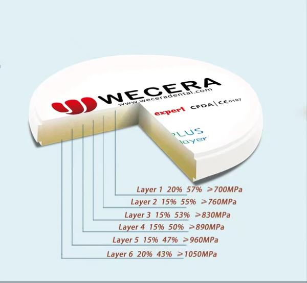 43-57% Translucent Pre Shaded Zirconia Blocks with Biocompatibility and Sample