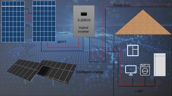 Quality CEC On Grid Solar Pv System for sale
