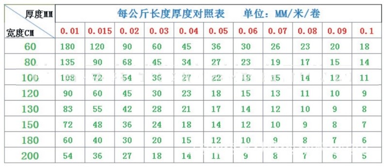 HOTICULTURAL MULCH FILM,AGRICULTURAL PE FILM,MARKET GARDENERS CLOCHE FILM,PE FILM FOR CORN,PLASTIC FILM COVER,TOMATO COV