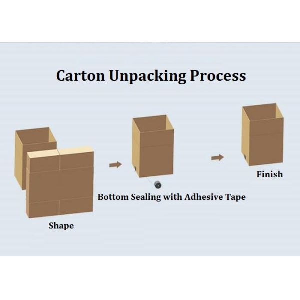 Professional Food Packing Machine Automatic Cardbox Unfolding Machine