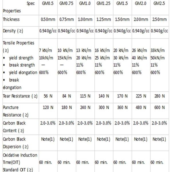 Eco-Friendly Hdpe Geomembrane Liner Geomembrane Price,Eco-Friendly Hdpe Geomembrane Liner Waterproofing Membranes BAGEAS
