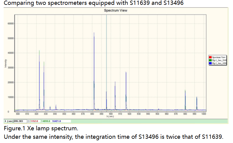 ODM Supported Perfect High Resolution USB2.0 Power Supply Spectrum Analyzer 0.7Kg