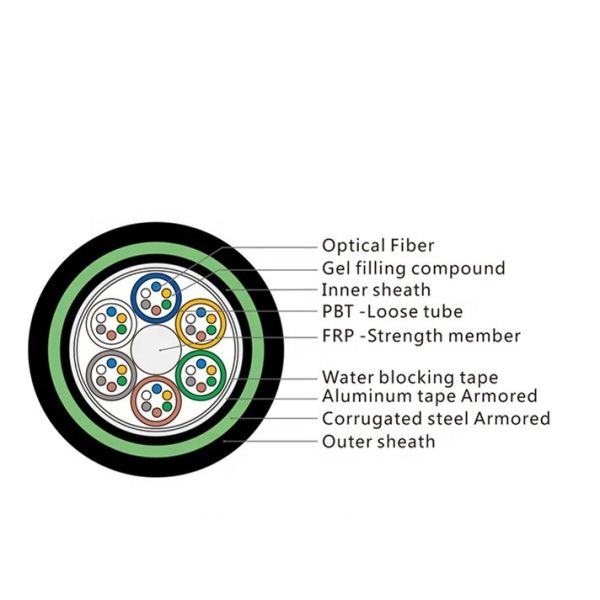 12Cores 2km Direct Buried Fiber Optic Cable GYFTY53 optical fibre underground cable